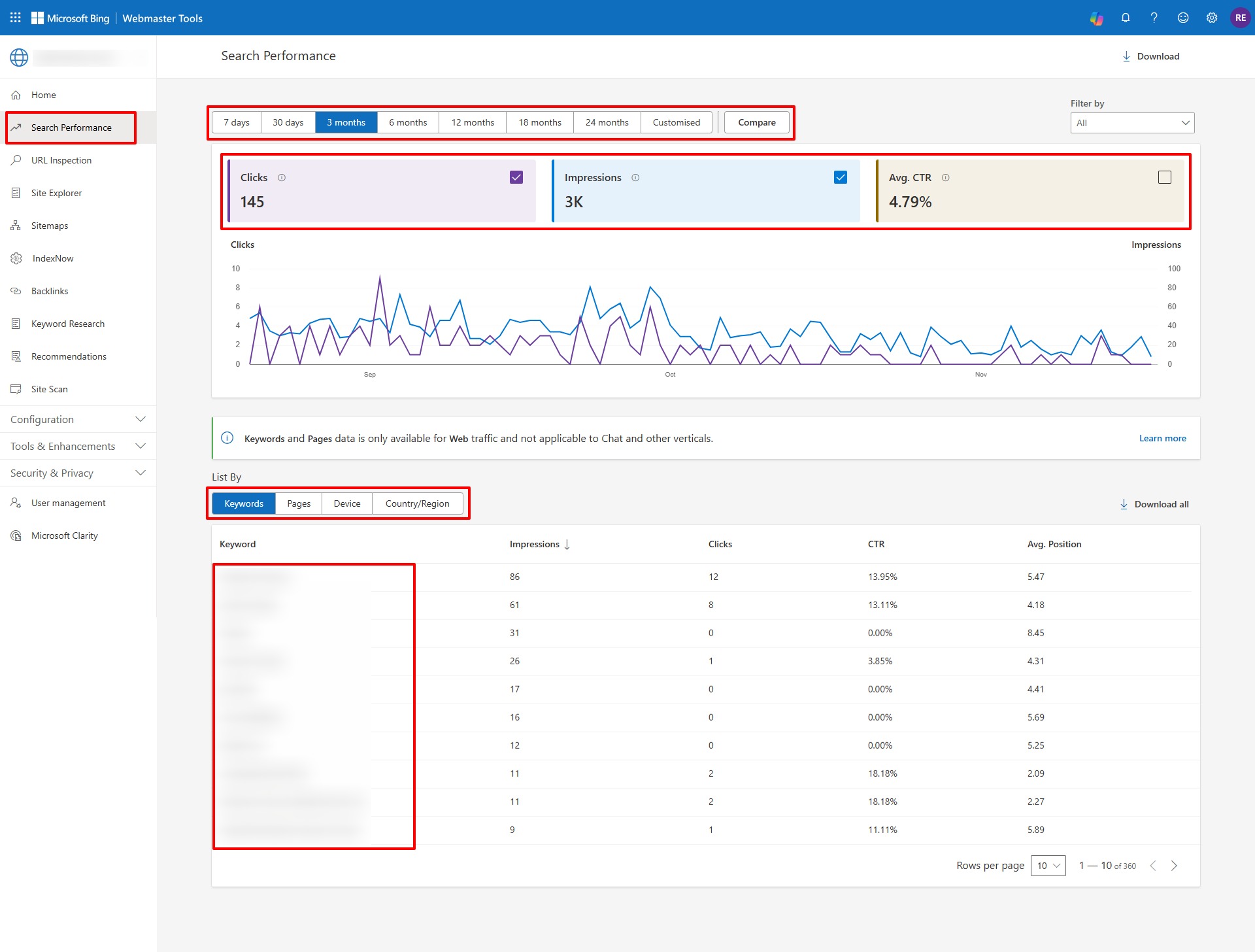Bing Webmaster Tools search performance