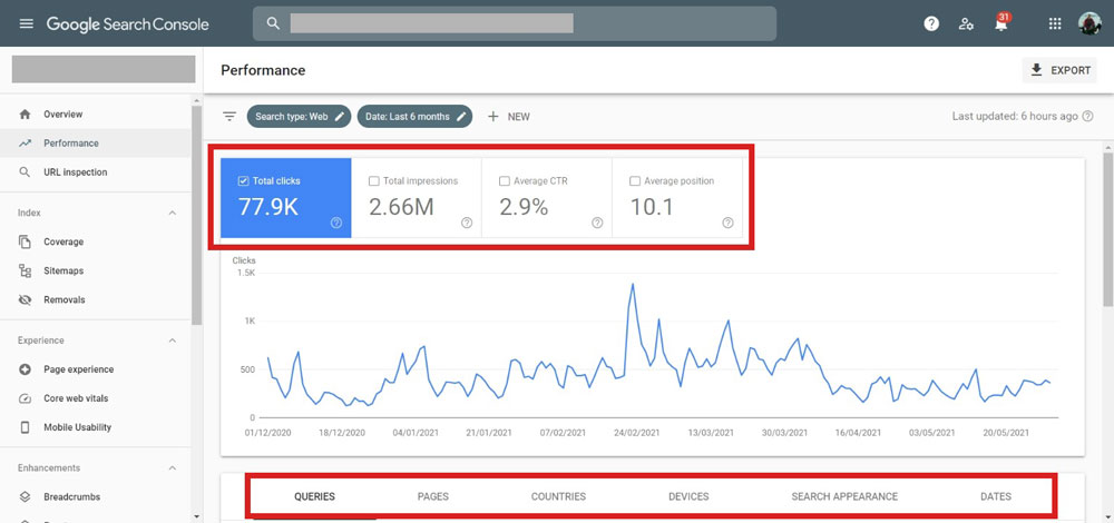 Google Search Console Performance report overview
