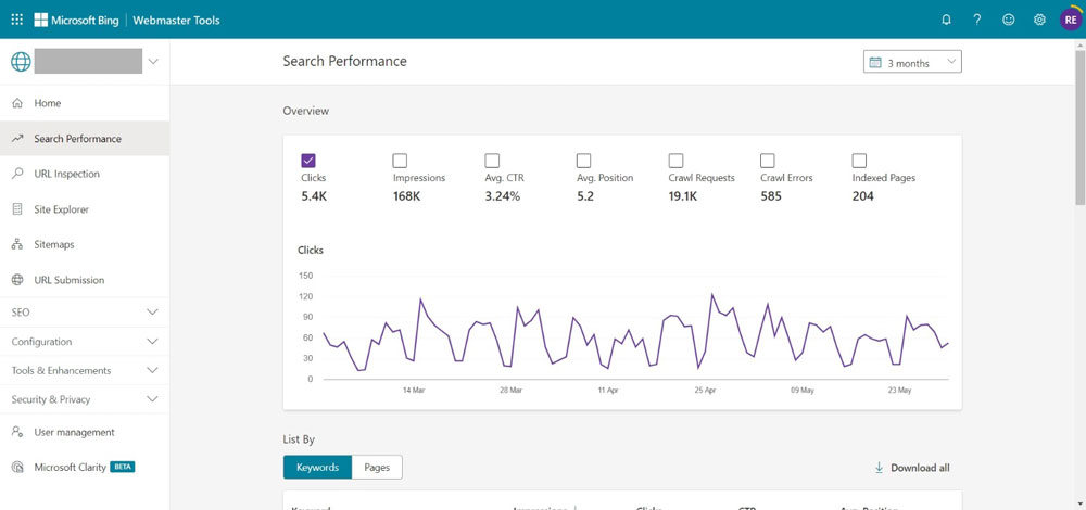 Bing Webmaster Tools search performance