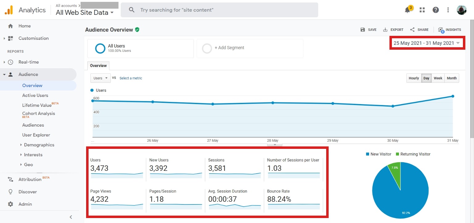 Google Analytics Audience report overview